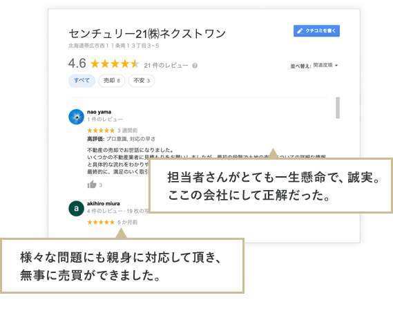 帯広・十勝の不動産売却専門サイト｜売却ONE（センチュリー21ネクスト 